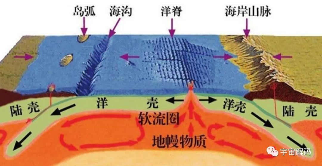 流入大海泥沙去哪了，难道凭空消失了？原来地球已被一条裂缝隔开