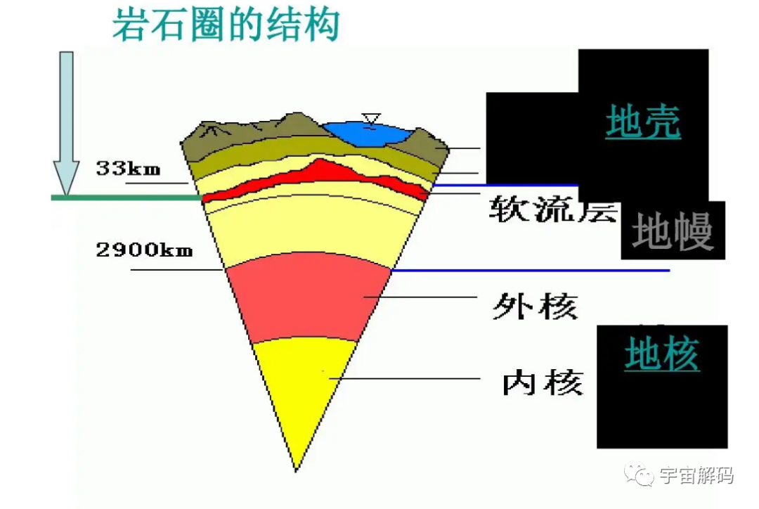 流入大海泥沙去哪了，难道凭空消失了？原来地球已被一条裂缝隔开