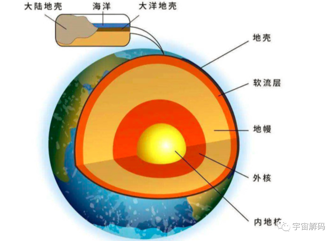 流入大海泥沙去哪了，难道凭空消失了？原来地球已被一条裂缝隔开
