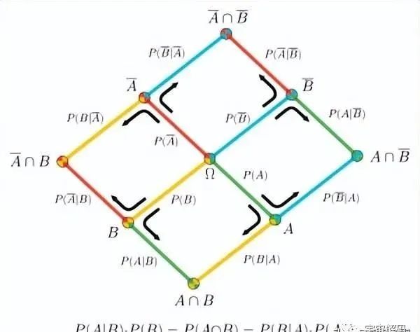 概率是真实的吗：浅谈频率主义与贝叶斯主义