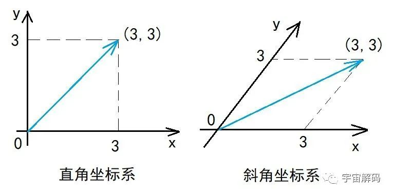 行列式的本质是解决什么问题？现实本质是什么？