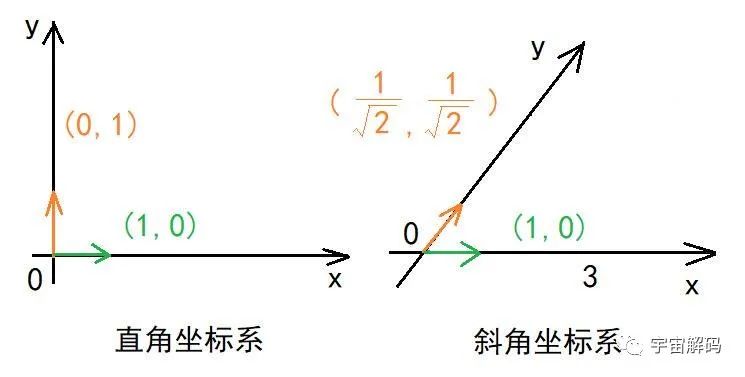 行列式的本质是解决什么问题？现实本质是什么？