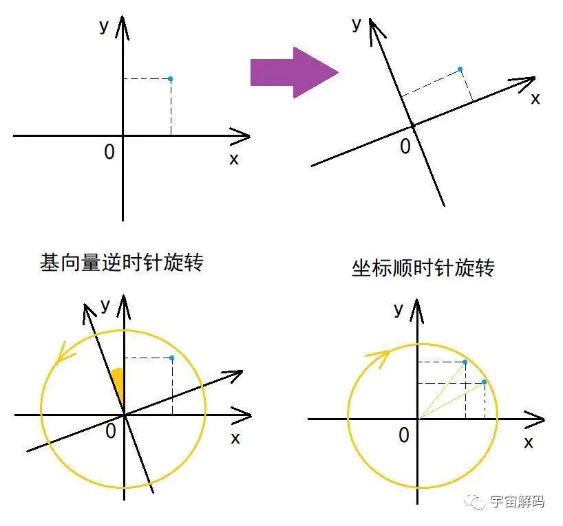 行列式的本质是解决什么问题？现实本质是什么？