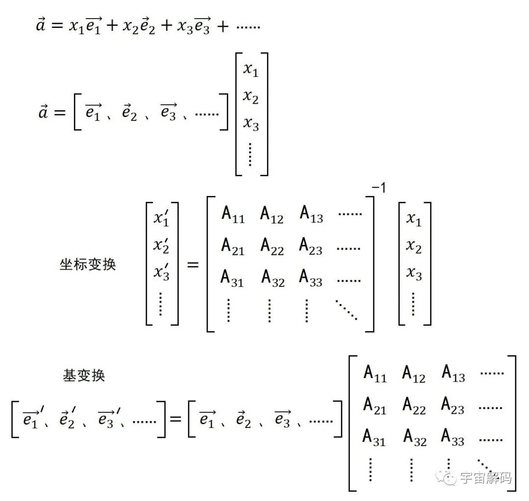 行列式的本质是解决什么问题？现实本质是什么？