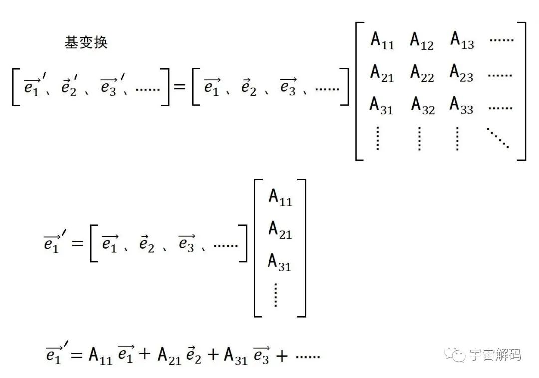 行列式的本质是解决什么问题？现实本质是什么？