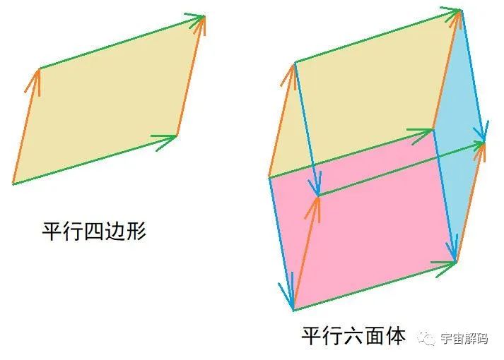 行列式的本质是解决什么问题？现实本质是什么？