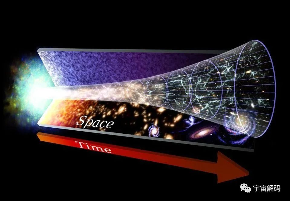时间是否在宇宙诞生时就存在了，还是随着宇宙的发展而产生了?
