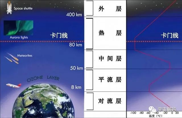 夏威夷天空的巨大绿色激光墙是啥？