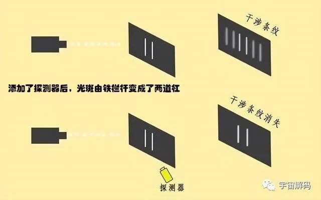 比双缝实验更可怕的贝尔不等式检测，我们的世界是真实存在？