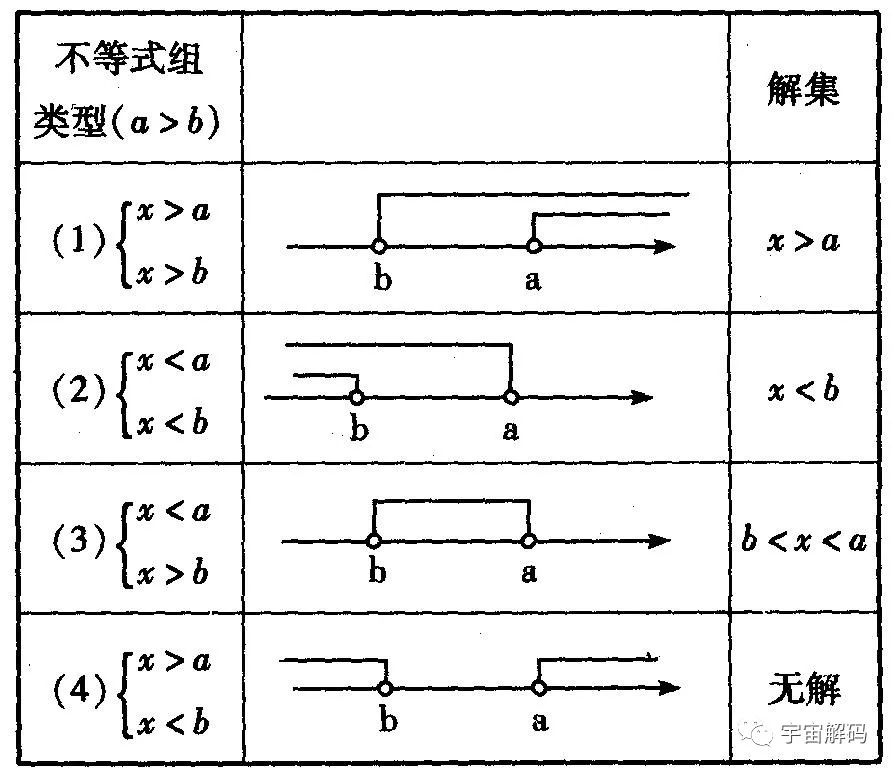 比双缝实验更可怕的贝尔不等式检测，我们的世界是真实存在？