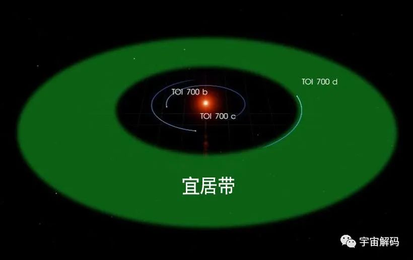 人类还能够在地球待多久？科学家给出准确答案：10亿年