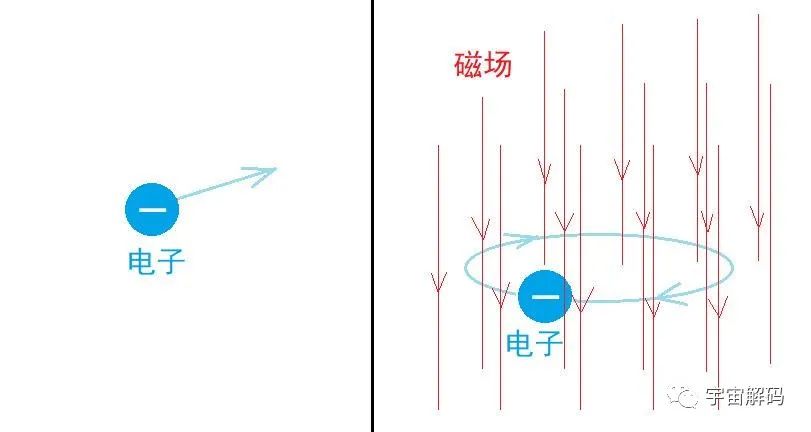 磁石为什么不会吸附铜、铝等金属？