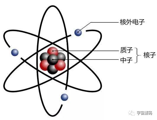 磁石为什么不会吸附铜、铝等金属？