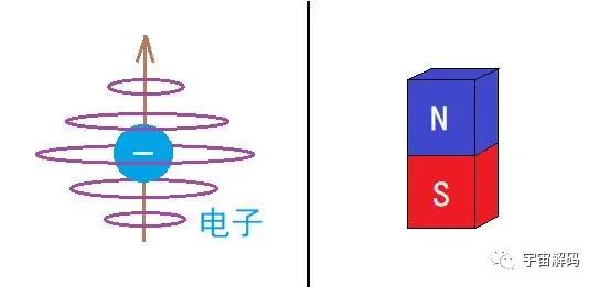 磁石为什么不会吸附铜、铝等金属？