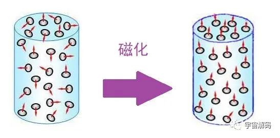 磁石为什么不会吸附铜、铝等金属？