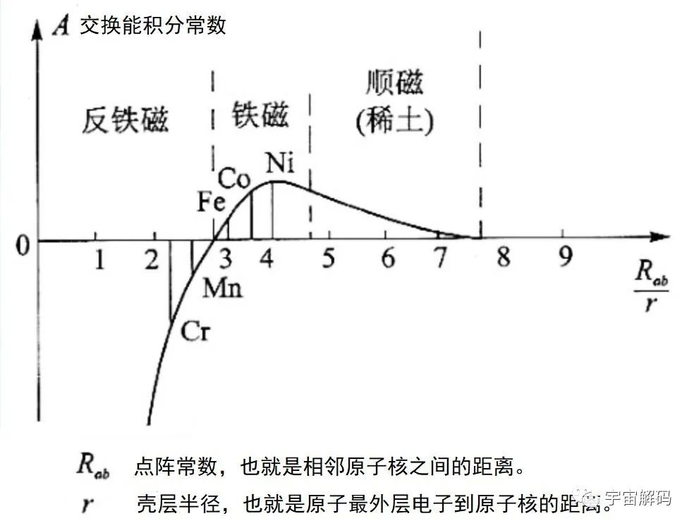 磁石为什么不会吸附铜、铝等金属？