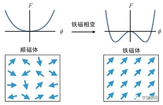 磁石为什么不会吸附铜、铝等金属？