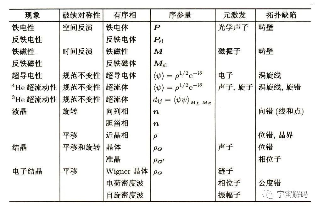 磁石为什么不会吸附铜、铝等金属？