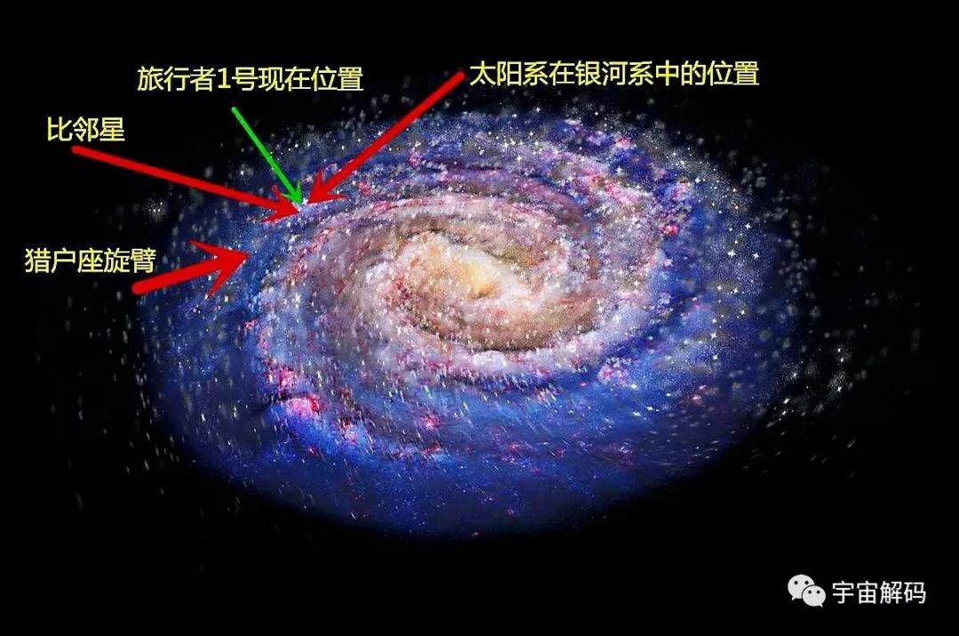 宇宙中的各种天体为什么要转？