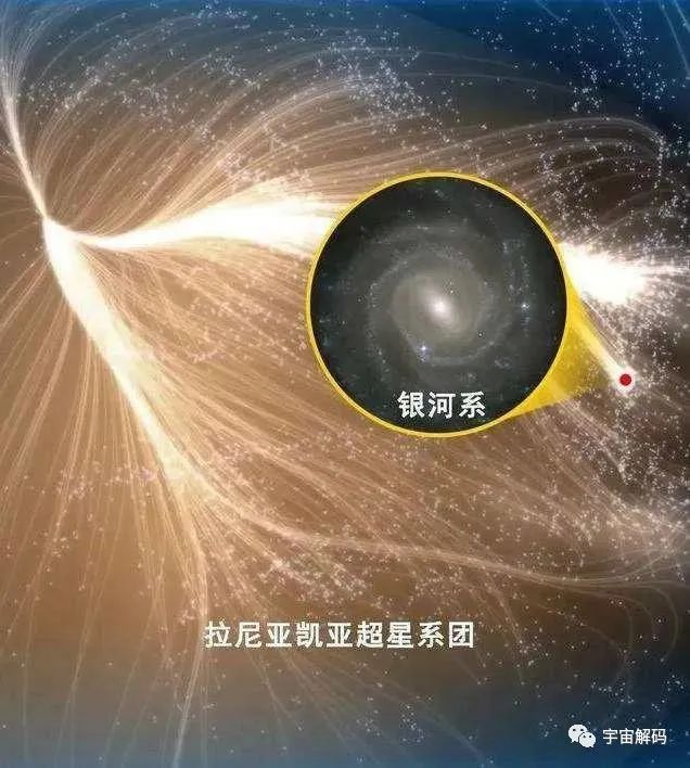 宇宙中的各种天体为什么要转？