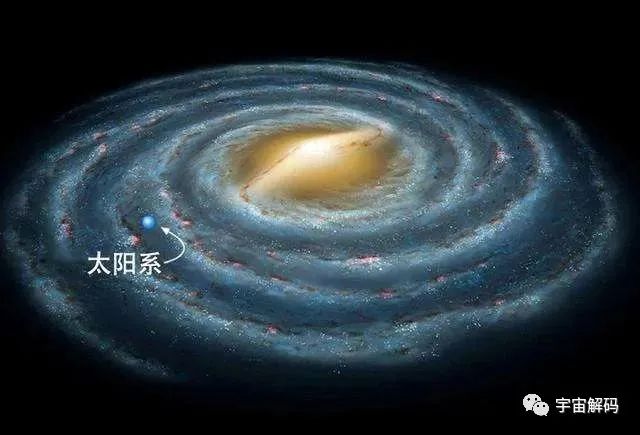 宇宙中的各种天体为什么要转？