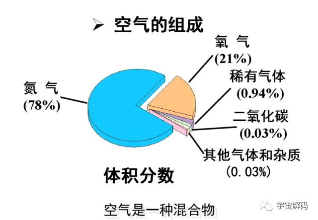 人类落入液氮后能幸免于难么？