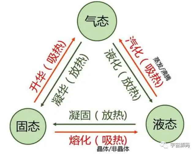 人类落入液氮后能幸免于难么？