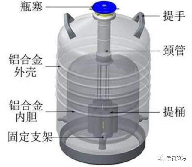 人类落入液氮后能幸免于难么？