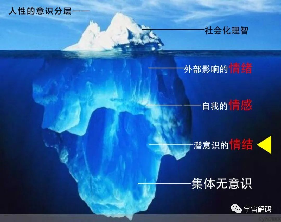 梦中的事情是真的？对于梦境的几种解释