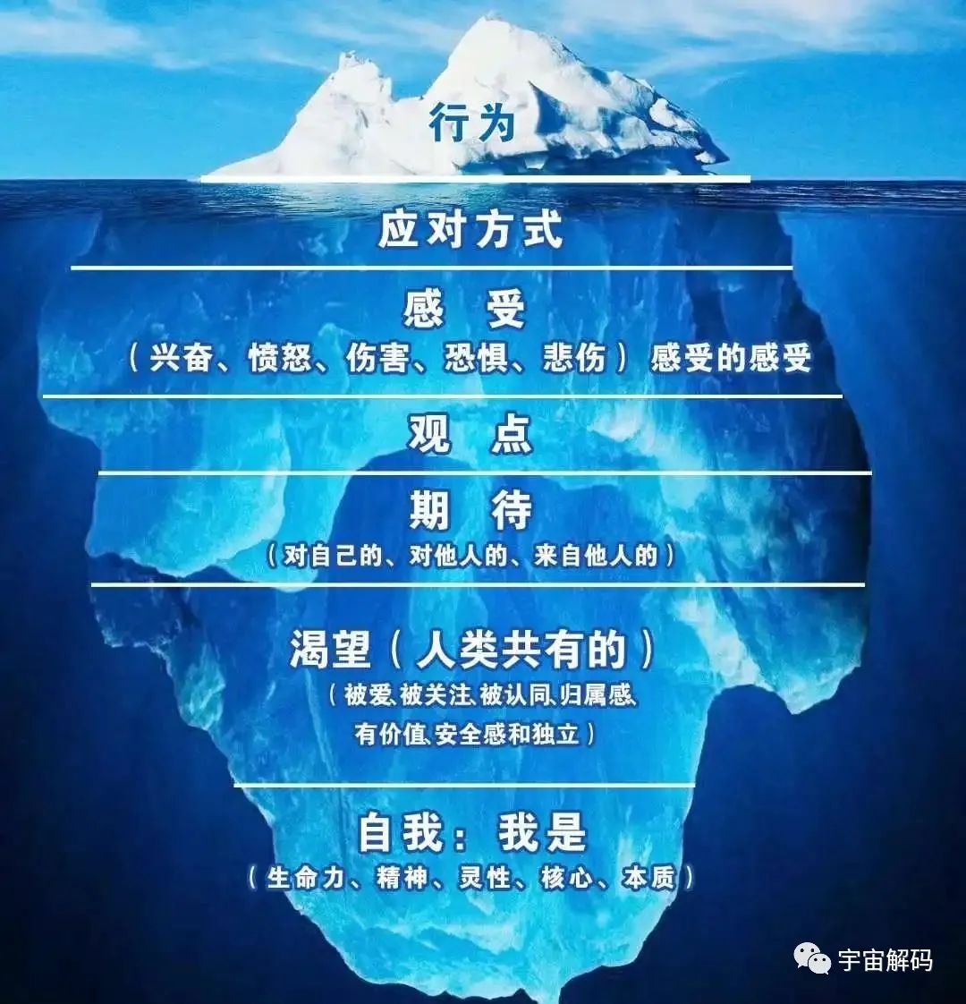 梦中的事情是真的？对于梦境的几种解释