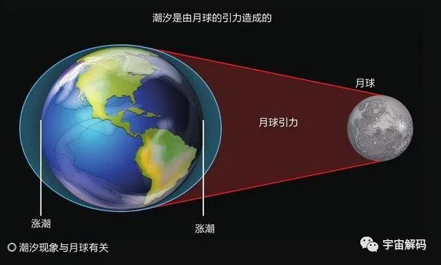 地球其实是一架飞船，它正带着人类文明，航行在未知的宇宙深处