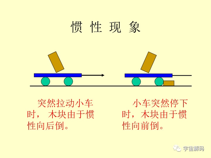 一个常见的物理现象，困扰科学家数百年的时间，至今都无法解释