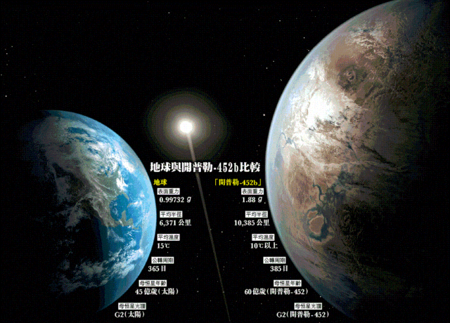 科学家认为100%存在生命？超级地球格利泽581g，有何特别