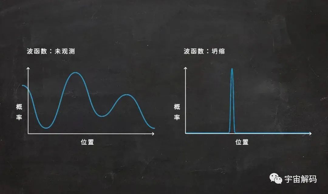 马斯克：人类活在真实世界的几率，可能不到十亿分之一
