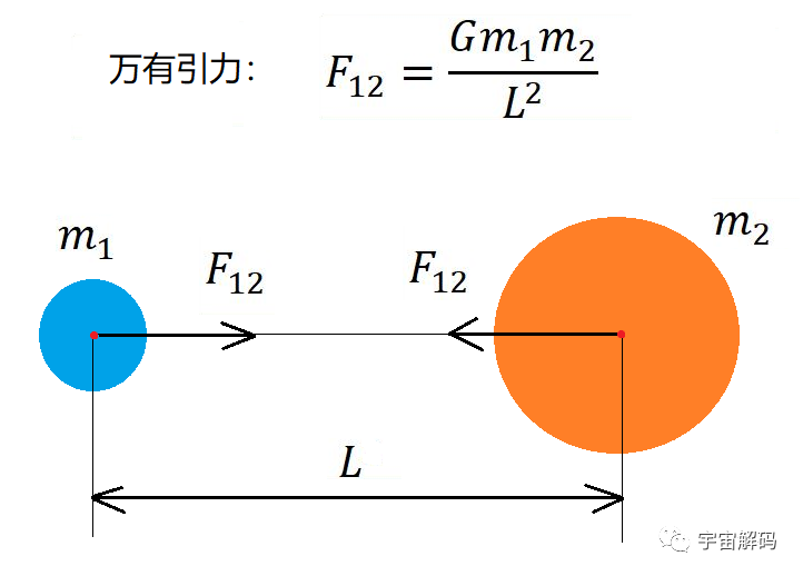 地球、月球不是气态星球，根本就没有“洛希极限”这回事