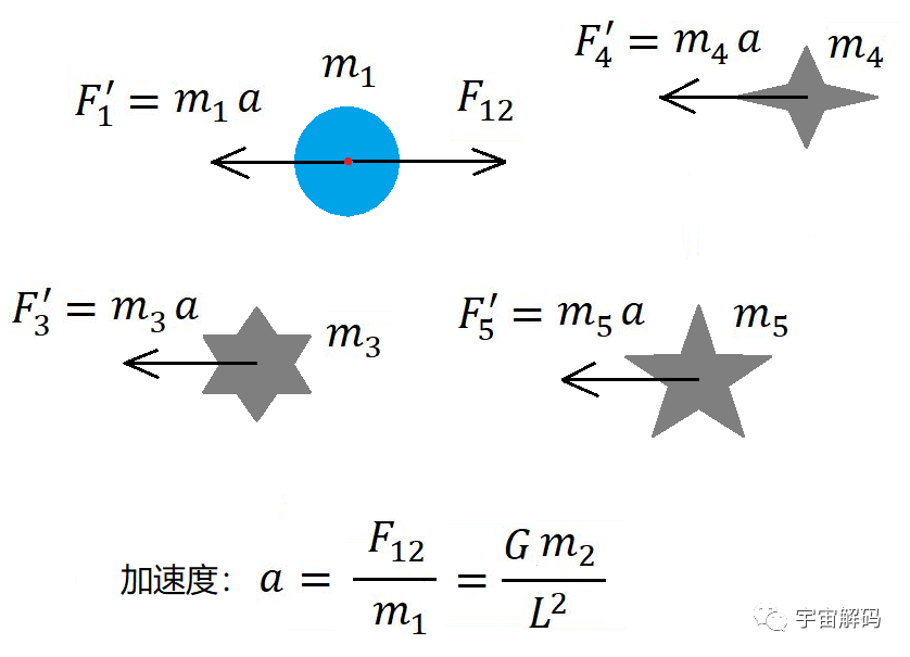地球、月球不是气态星球，根本就没有“洛希极限”这回事