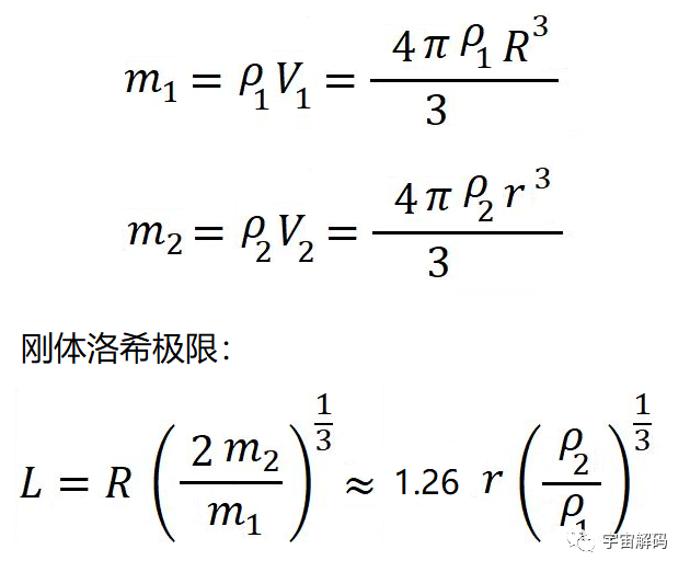 地球、月球不是气态星球，根本就没有“洛希极限”这回事