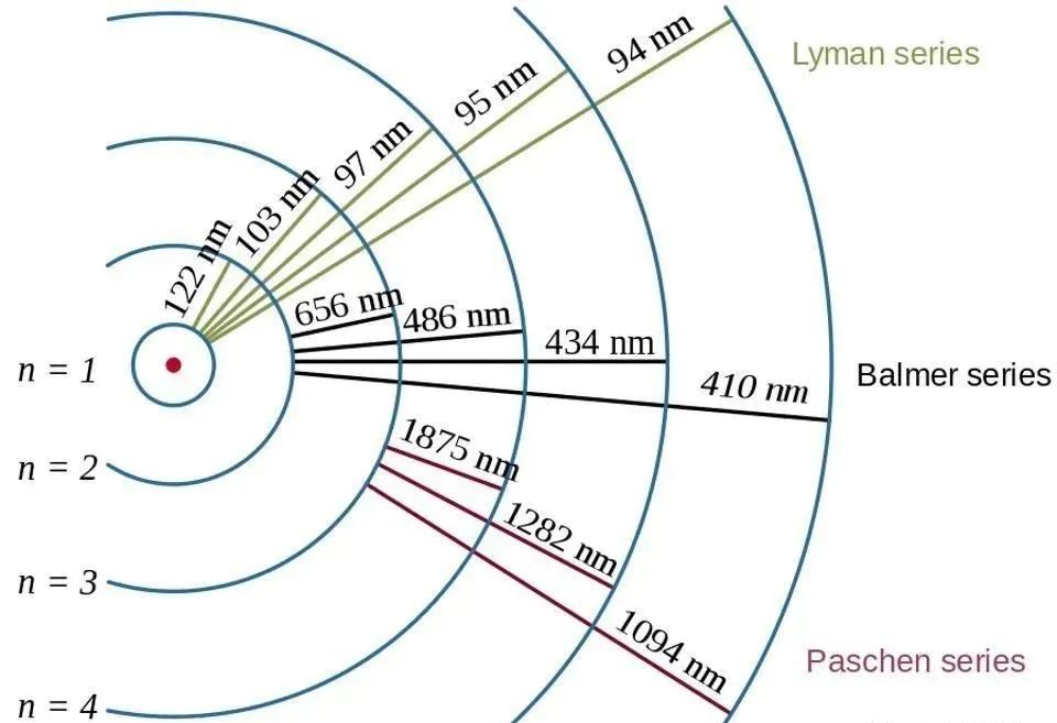 宇宙中最神奇的长度——21厘米