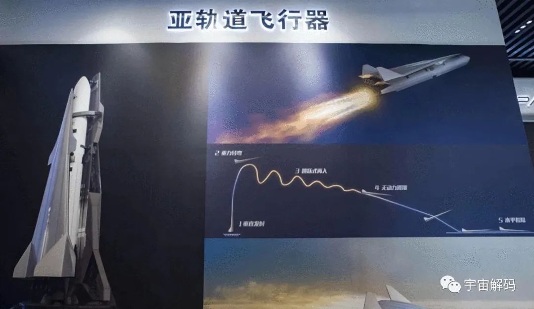2021年，中国亚轨道飞行器复飞成功，有望实现“全球一小时闪送”
