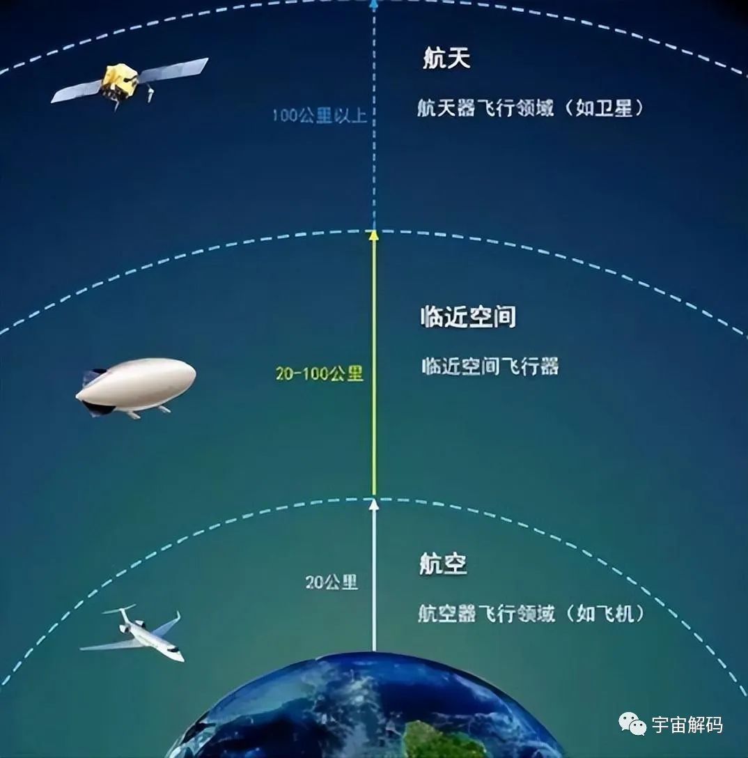 2021年，中国亚轨道飞行器复飞成功，有望实现“全球一小时闪送”