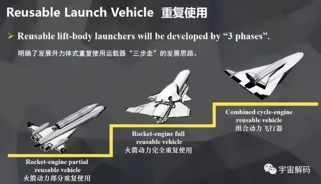 2021年，中国亚轨道飞行器复飞成功，有望实现“全球一小时闪送”