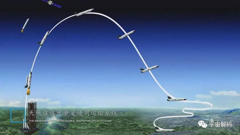 2021年，中国亚轨道飞行器复飞成功，有望实现“全球一小时闪送”