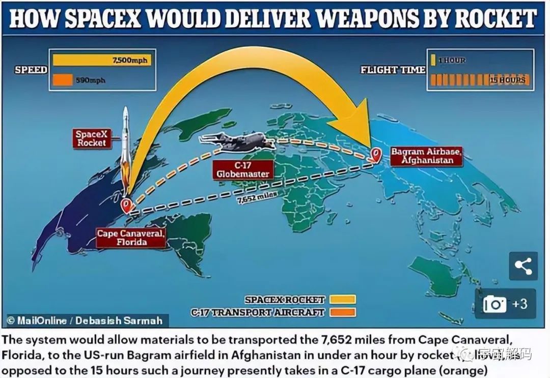 2021年，中国亚轨道飞行器复飞成功，有望实现“全球一小时闪送”
