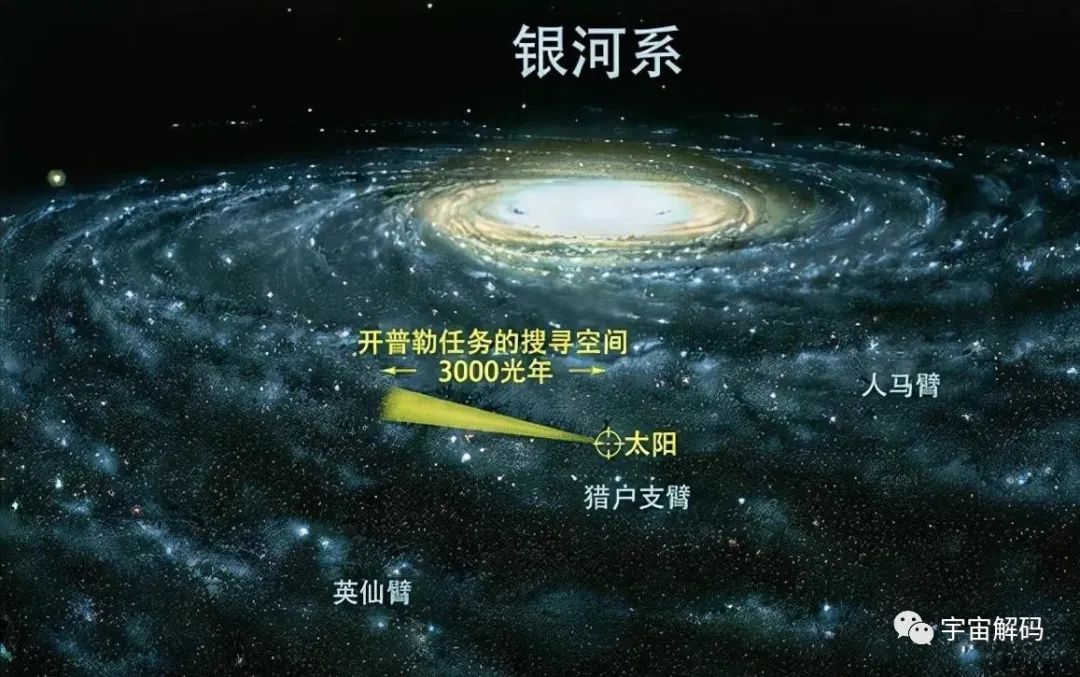 银河系并不普通，只有百万分之一的星系和银河系类似