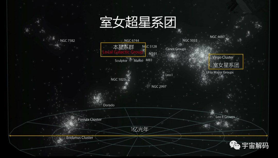 银河系并不普通，只有百万分之一的星系和银河系类似