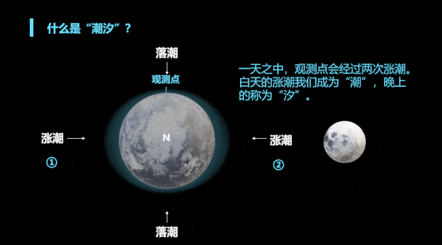 公元1110年5月5日，月亮在天上离奇消失，900年后科学家还原真相