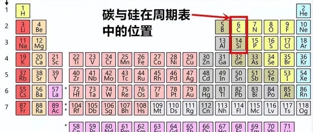 宇宙六种生命形态，碳基生命排第三，排名第一的硅基有多可怕
