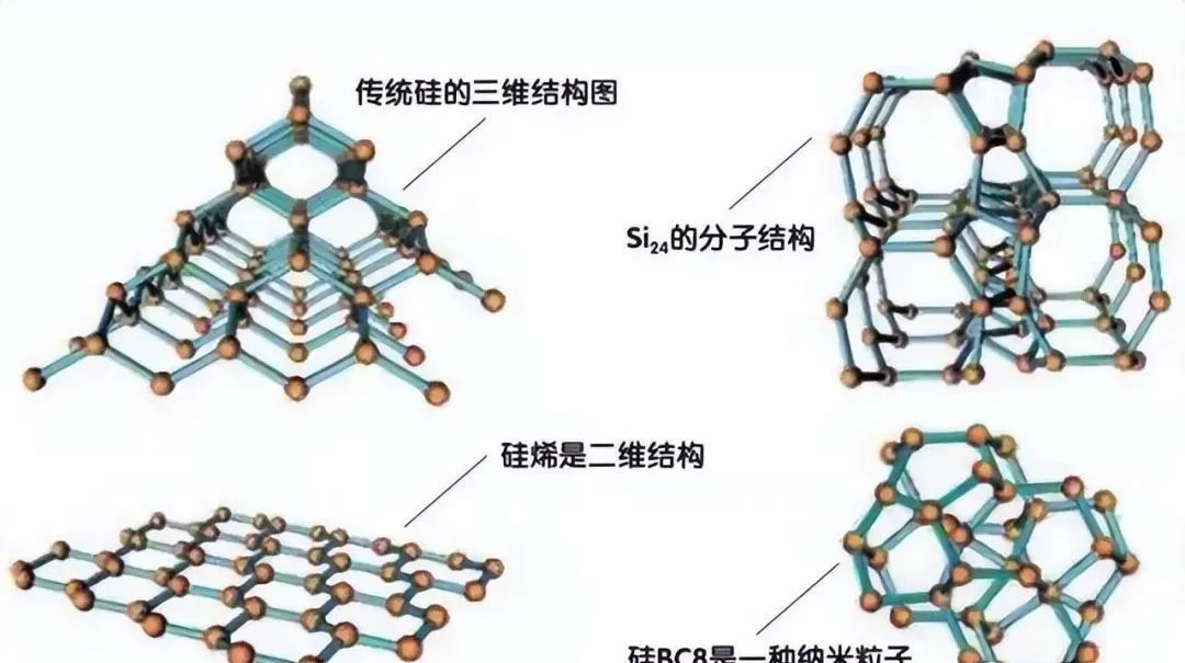 宇宙六种生命形态，碳基生命排第三，排名第一的硅基有多可怕