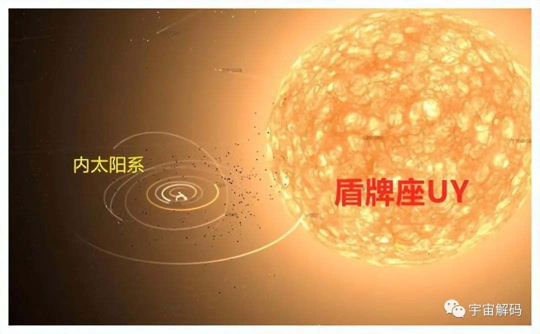 盾牌座UY被拉下神坛，2万光年外的庞然大物，相当于100亿颗太阳