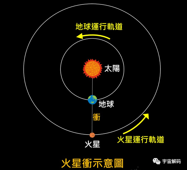 火星上有3个卤水湖？水如此丰富